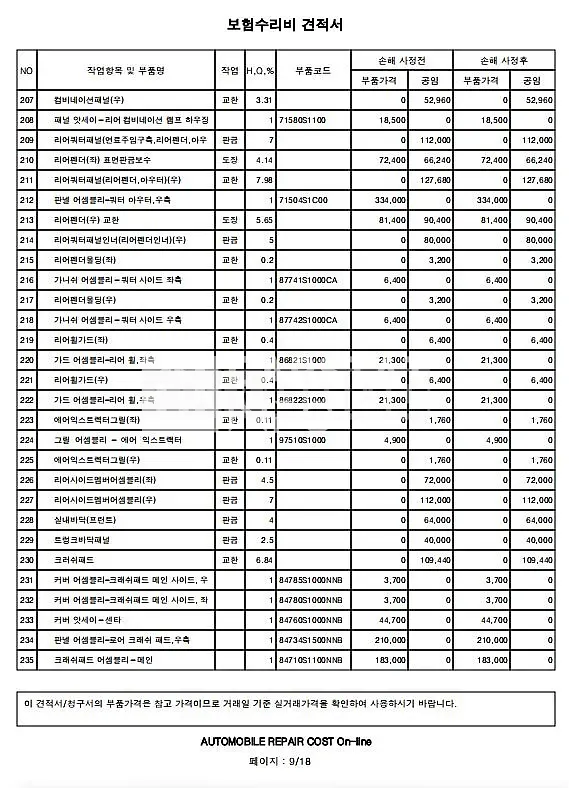 Photo 2 of 51: 2018 Hyundai Santa Fe 2.2, VIN KMHS281CBKU071311 — Korean insurance auction