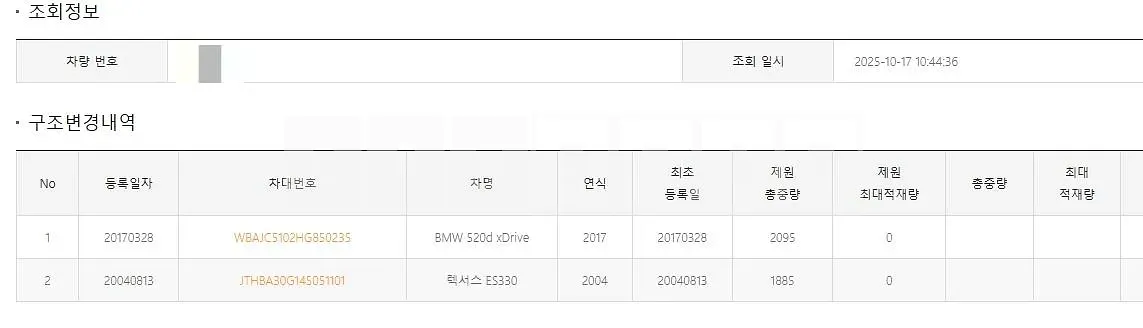 Photo 2 of 12: 2017 BMW 520d xDrive, VIN WBAJC5102HG850235 — Korean insurance auction