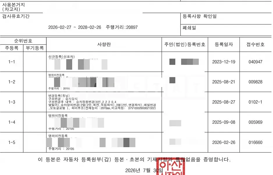 Photo 2 of 36: 2023 Kia Carnival 3.5 Gasoline — Korean insurance auction