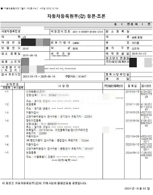Photo 2 of 5: 2015 Kia K5 — Korean insurance auction