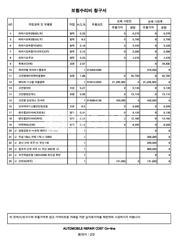 Photo 2 of 19: 2020 Hyundai Kona Electric, VIN KMHK381GFLU098451 — Korean insurance auction