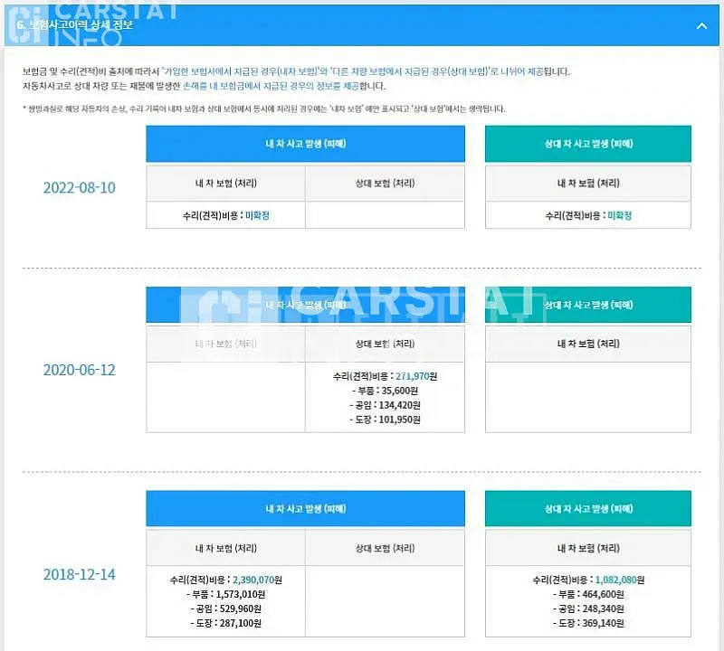 Photo 2 of 23: 2018 Hyundai Kona, VIN KMHK3816GJU066395 — Korean insurance auction