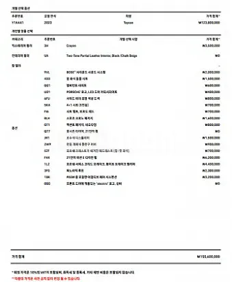 Photo 2 of 33: 2023 Porsche Taycan — Korean insurance auction