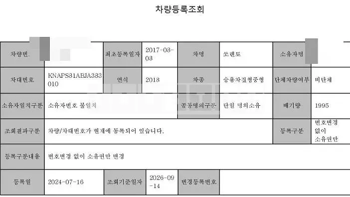 Photo 2 of 8: 2017 Kia Sorento 2.0 — Korean insurance auction